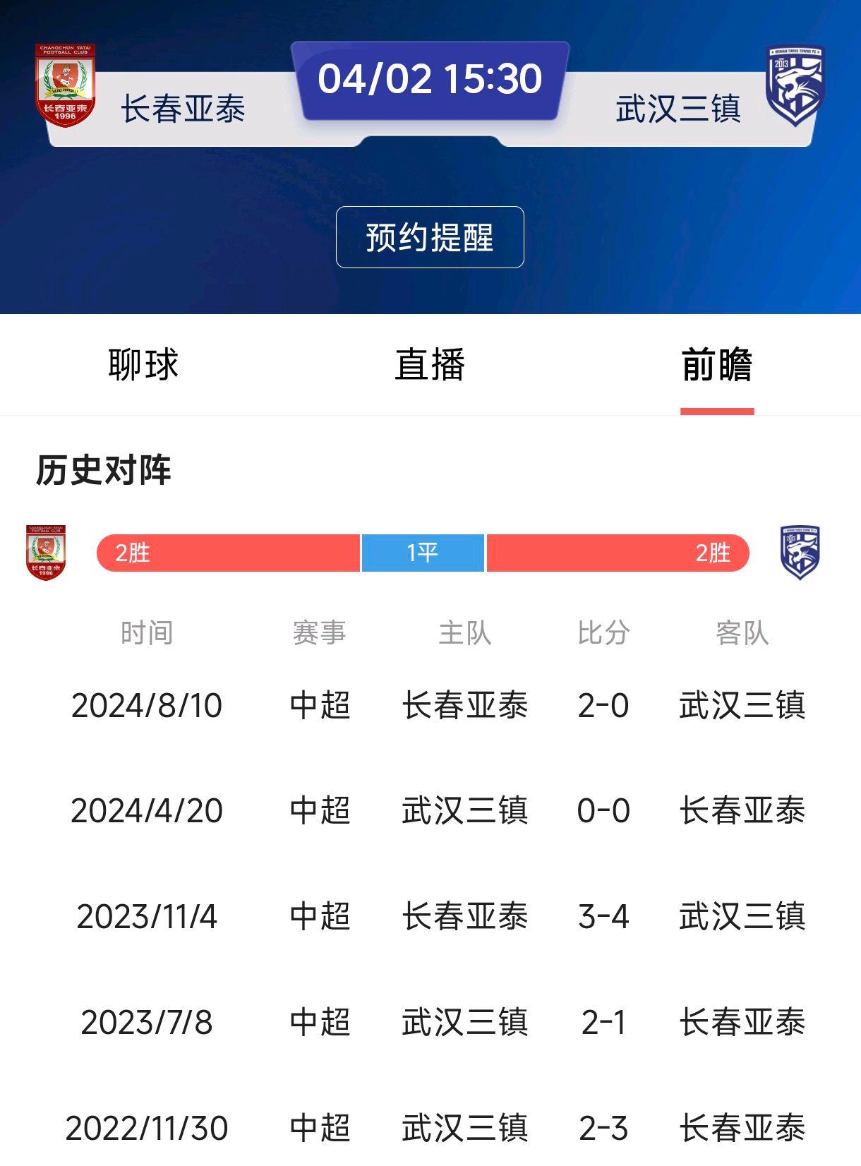 长春亚泰主胜南昌八一，中超背景获新起