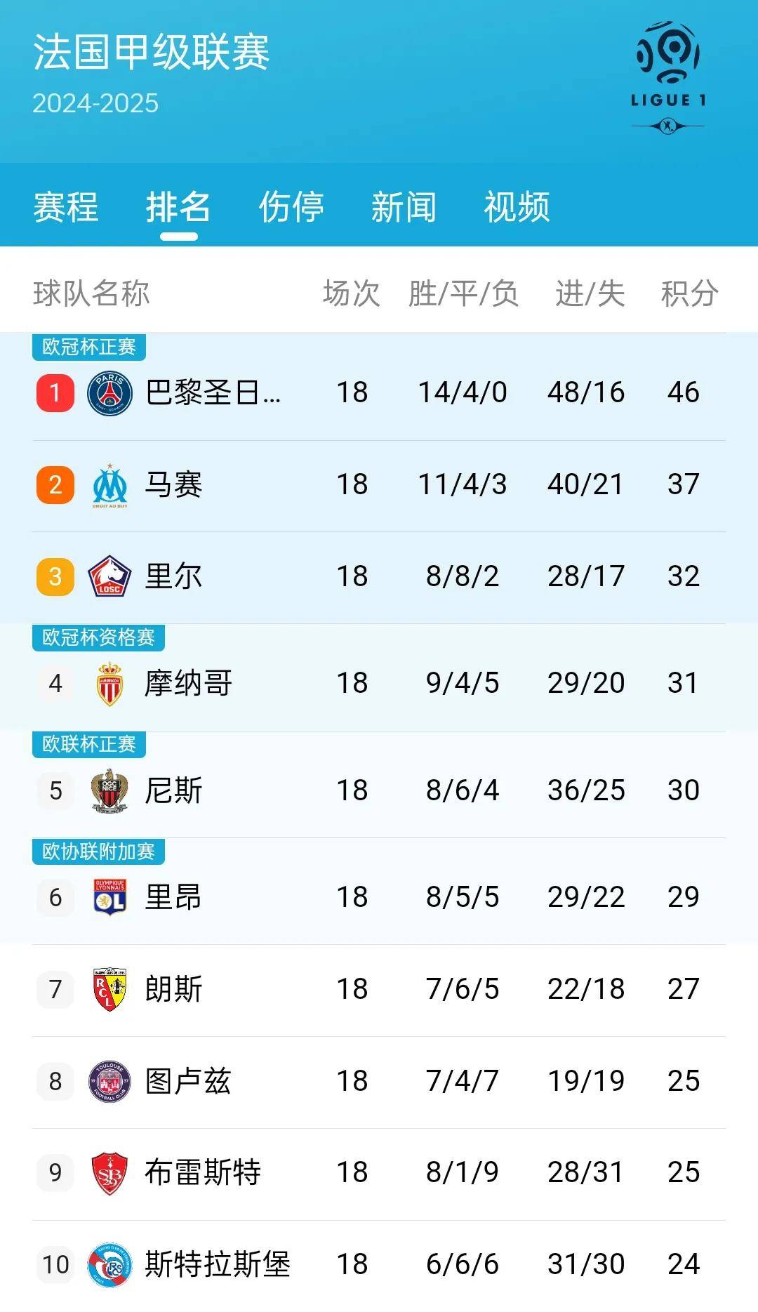 英国威廉希尔-沙尔克04凭借进攻实力获胜，跻身积分榜前列