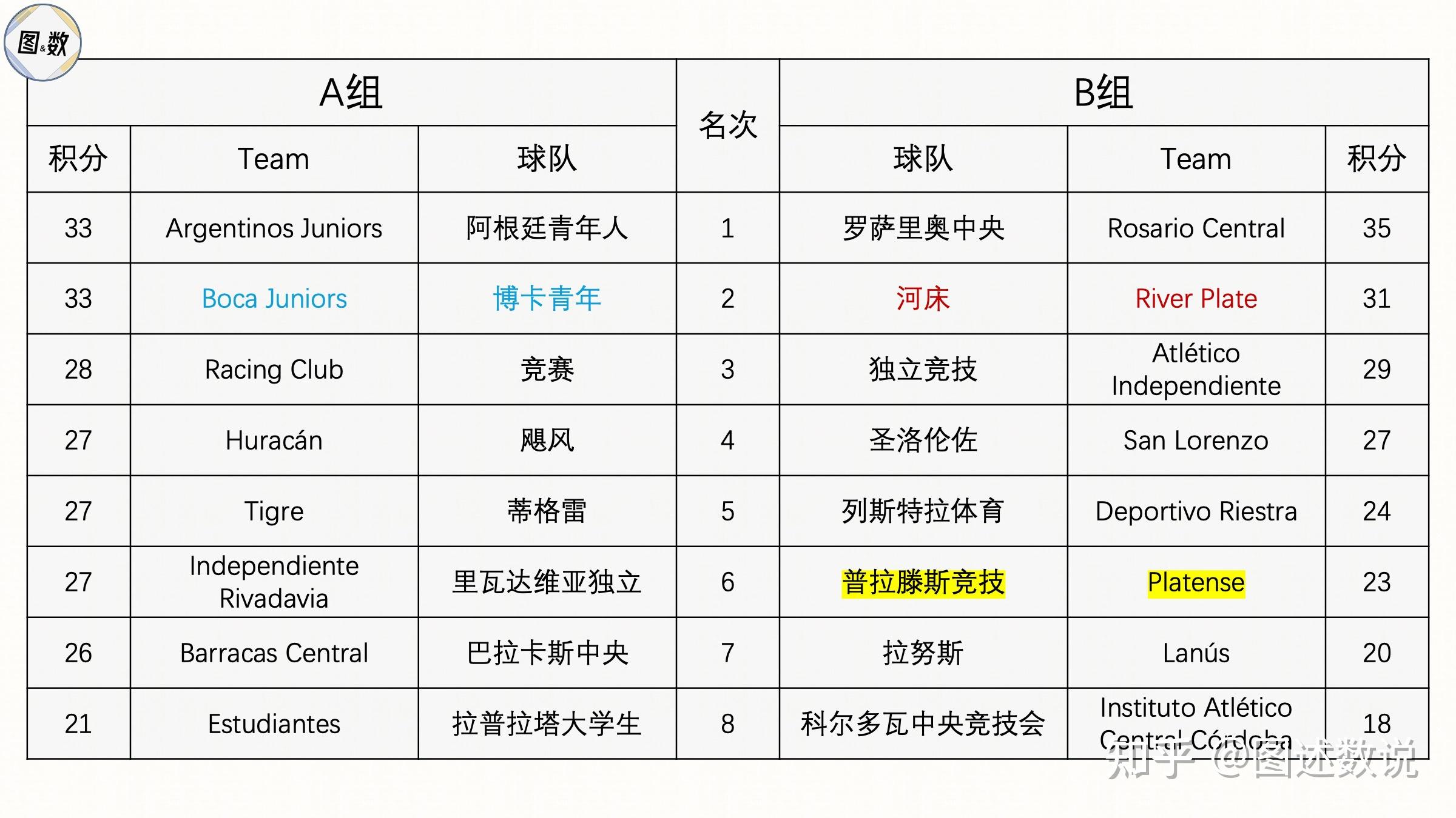 欧洲足球联赛实力对比，球队角逐胜负竟争激烈