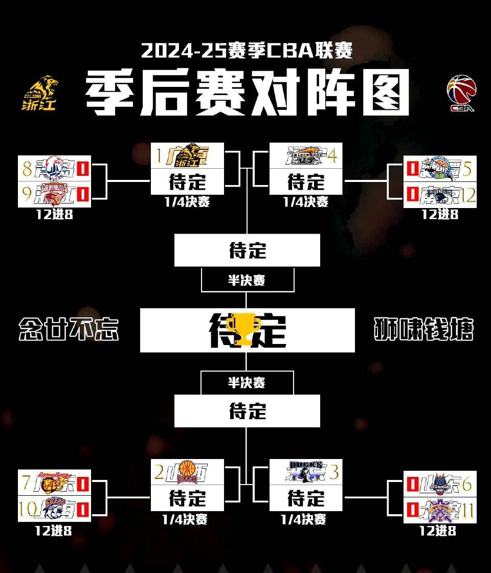 精英们的困难选择胜者将进，败者将出