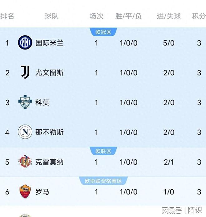 威廉希尔官网-尤文图斯迎胜利收官，意甲积分榜继续领跑