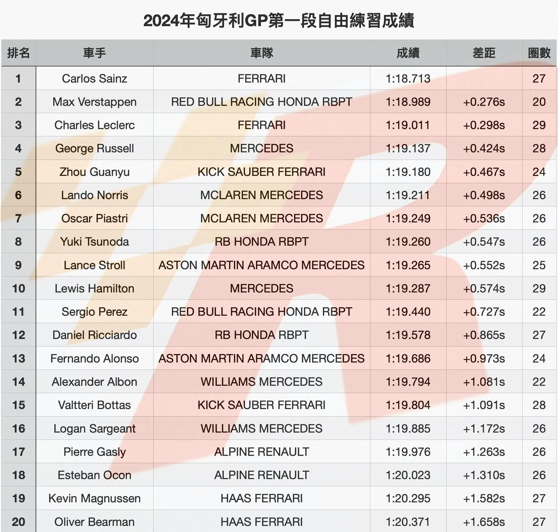 匈牙利选手登上领奖台，获得掌声