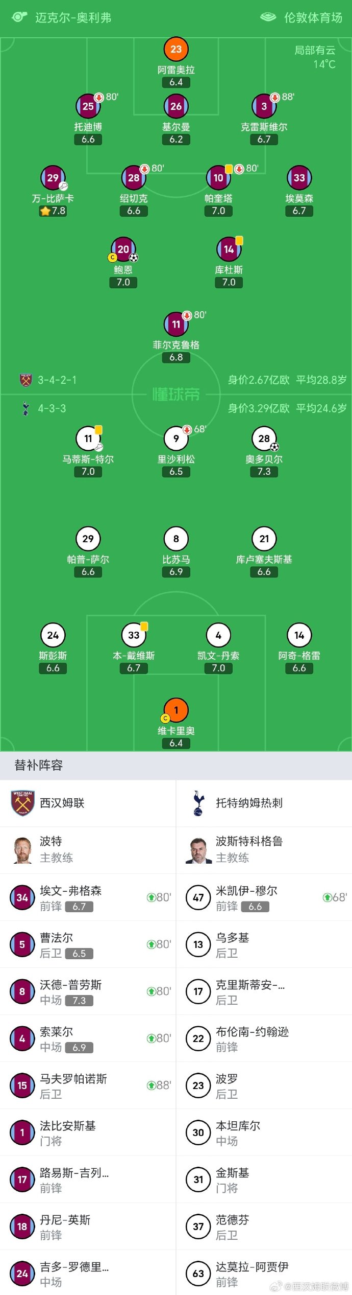 英国威廉希尔-中场大将连场破门,领衔射手榜