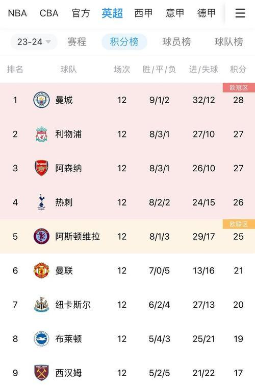 英国威廉希尔-伯恩茅斯客场大胜，积分榜直线上升