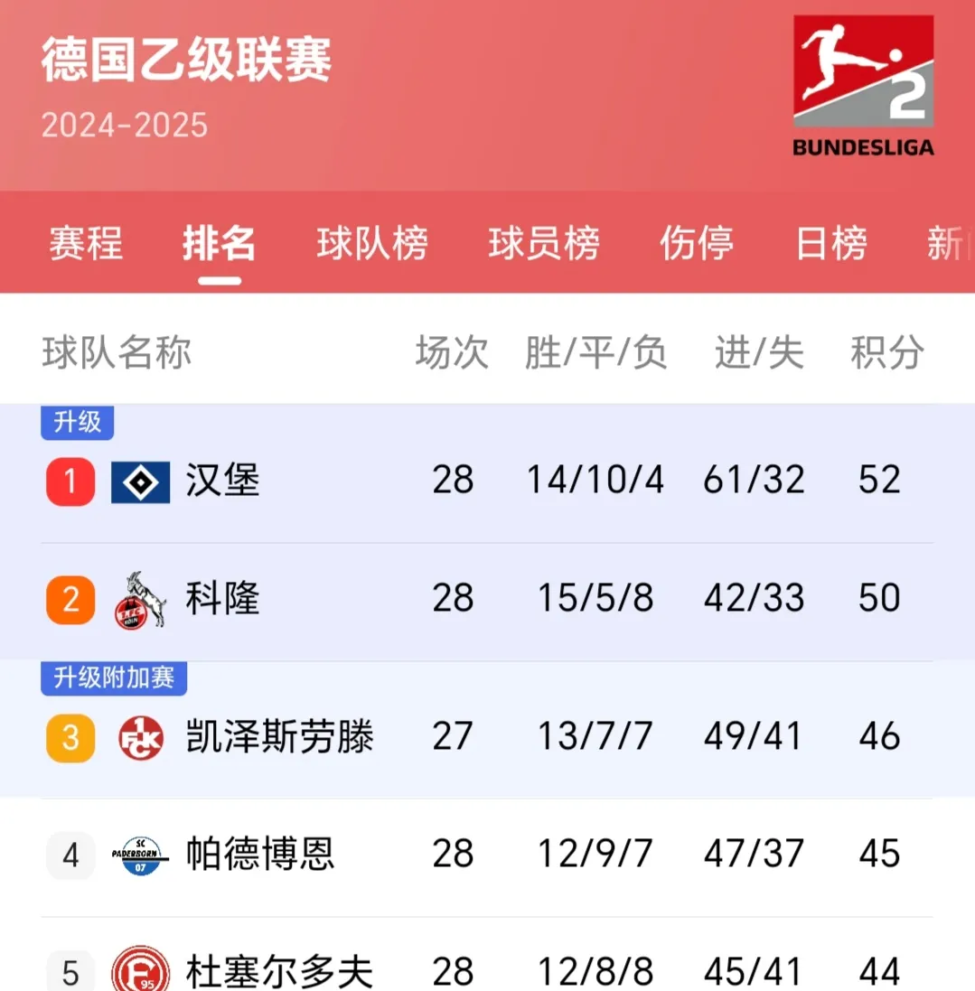 威廉希尔官网-汉堡队主场失利,陷入德乙降级区