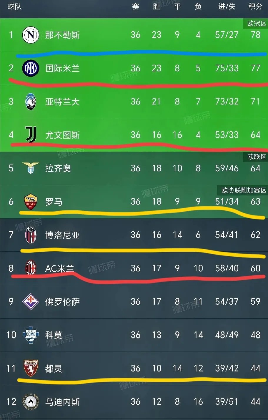 威廉希尔app-尤文图斯强势晋级，意甲传统格局延续
