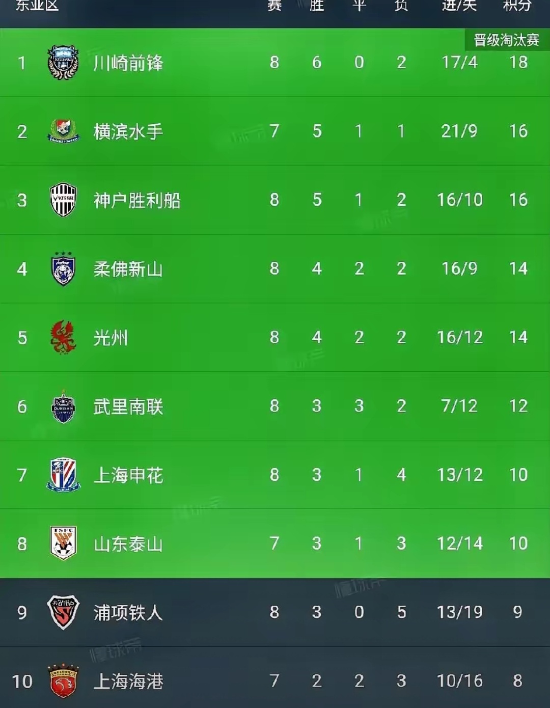 威廉希尔中文站-大比分胜出！东南亚豪强晋级冠军赛！